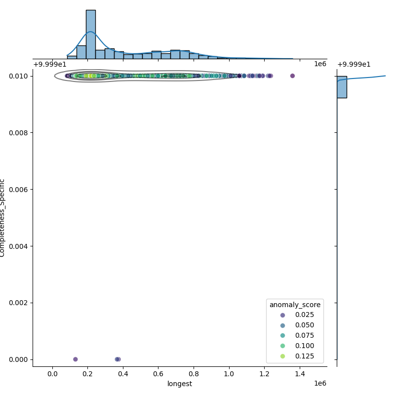 Yersinia enterocolitica_filt_longest_Completeness_Specific.png